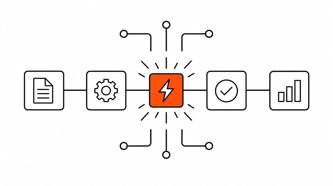A horizontal pipeline of connected squares representing workflow steps in black outline, with one node in the middle glowing orange to show an automated trigger firing mid-sequence