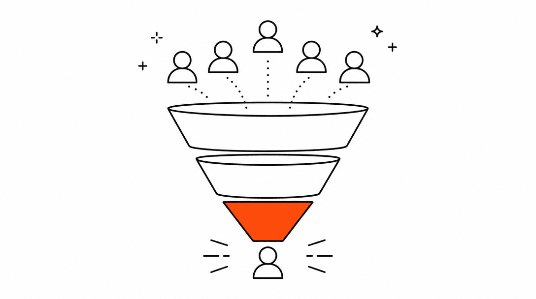 Three funnel sections stacked vertically; the top two are black outline, the bottom narrowest section is filled orange, representing qualified leads filtered down through a conversation and scoring process