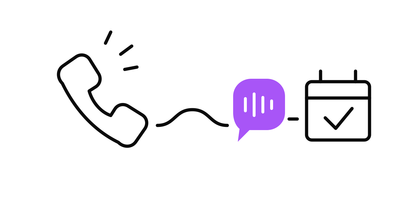 A phone call being answered and booked into a calendar by an AI agent, with a warm handoff to a human when needed