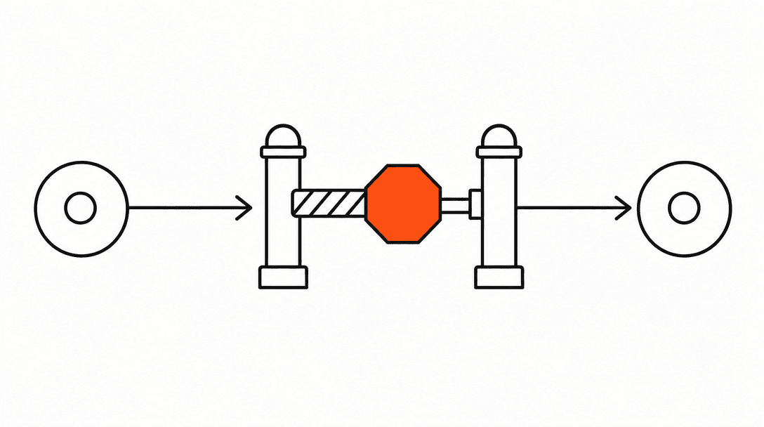A workflow arrow path in black line that hits a small gate with an orange stop sign before continuing to the next node, representing a controlled exit point.
