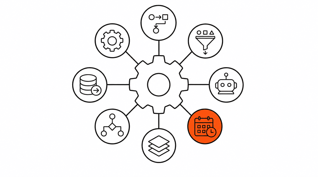 A gear with eight spokes, each labeled with a small icon representing one automation pattern; one spoke is orange, the rest are black line on white background