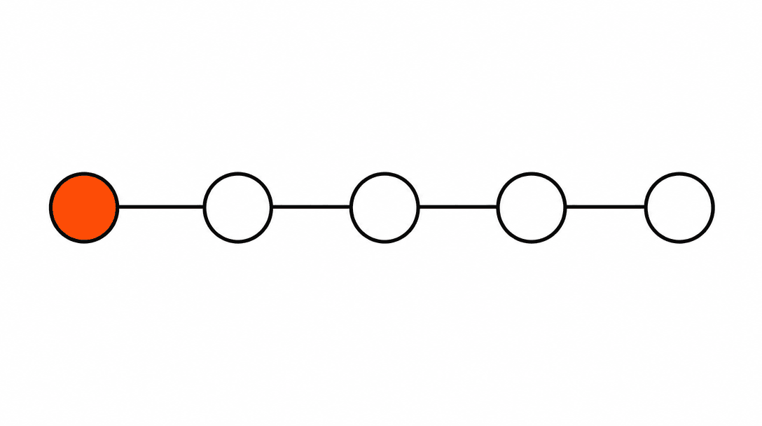 Five circles connected by a single horizontal timeline, the first circle filled orange and the remaining four empty outlines, on a white background