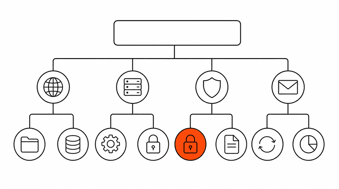 A single domain name label in a horizontal bar at the top, branching into a tree of eight small labeled configuration nodes connected by thin lines, with an orange filled circle on the node labeled SSL representing the critical configuration step.