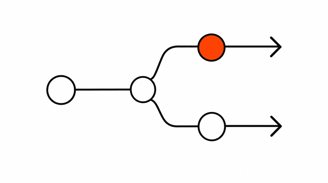 A branching decision tree in black line, two paths diverging from one node, with an orange dot marking the high-priority path, on a white background