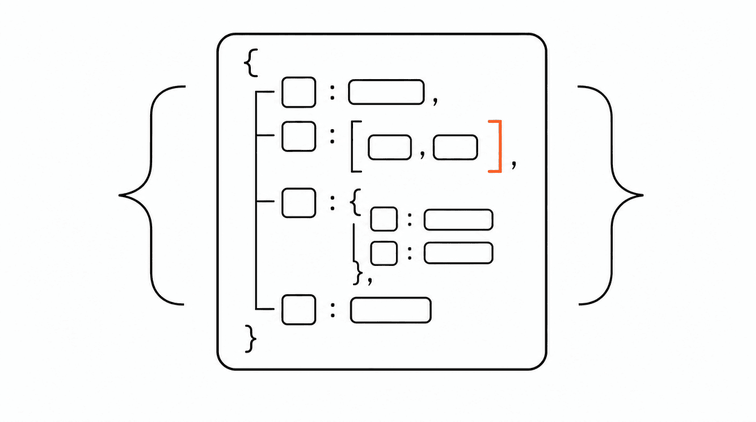 A clean JSON code block outline with nested bracket shapes, one orange bracket glowing against a white background, representing structured schema markup data
