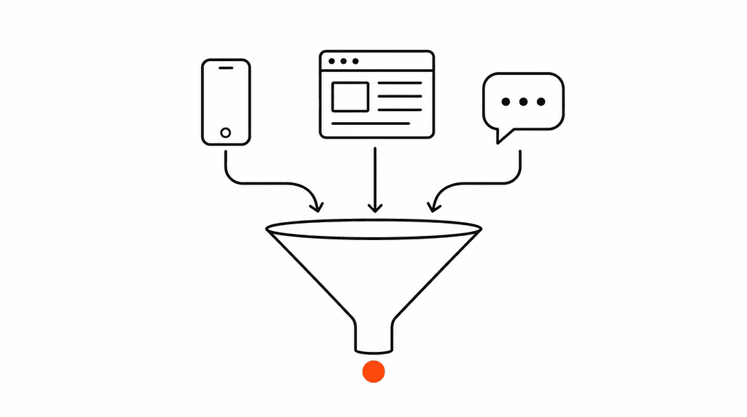 A funnel drawn in black line art with three arrows entering the top, representing phone, web form, and chat, converging into a single orange dot at the narrow spout below