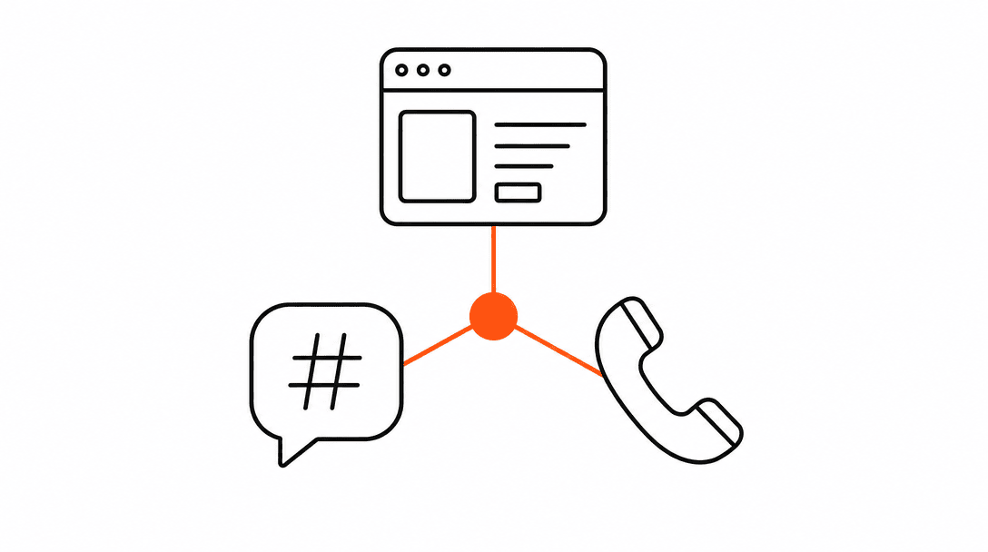Three channel icons (a browser window, an SMS speech bubble, and a phone handset) arranged in a triangle, connected by orange lines meeting at a central dot representing one unified AI agent.