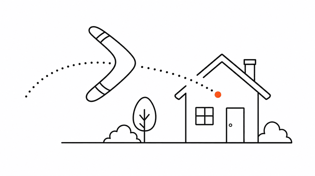 A black line boomerang shape returning toward a small house icon on the right side, with an orange dot trailing it like a targeting signal, on a white background