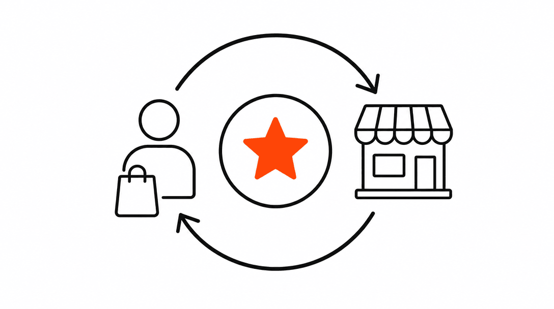 Two circular arrows forming a retention loop in black line, with a small orange star inside the loop representing a loyal client.