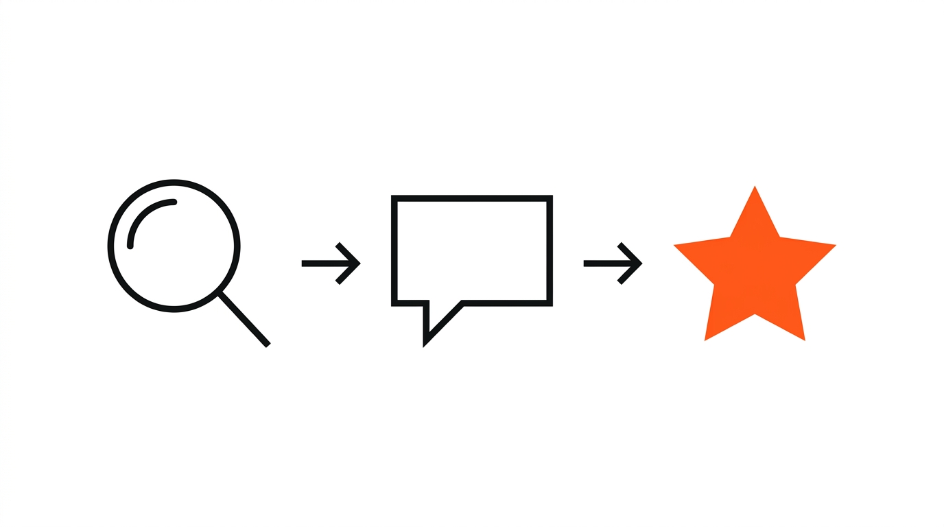 A search magnifier, then an answer speech bubble, then an orange recommendation star, showing the move from SEO to AEO to GEO