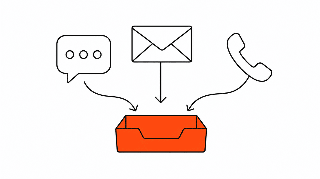 Three channel icons, a chat bubble, an envelope, and a phone outline, in black line art all pointing inward toward a single orange inbox tray centered on a white background.