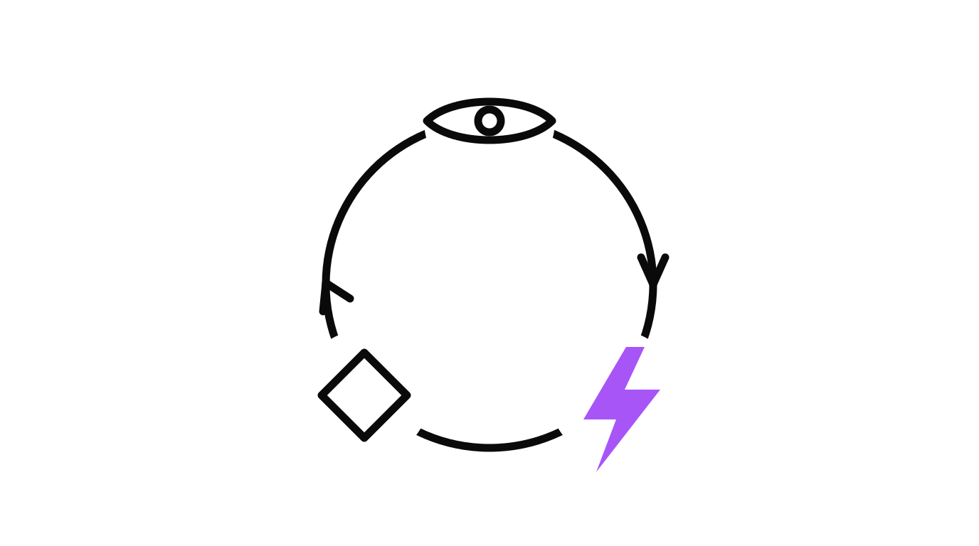 A loop diagram showing perceive, decide, and act cycling without human input, representing an agentic system at work