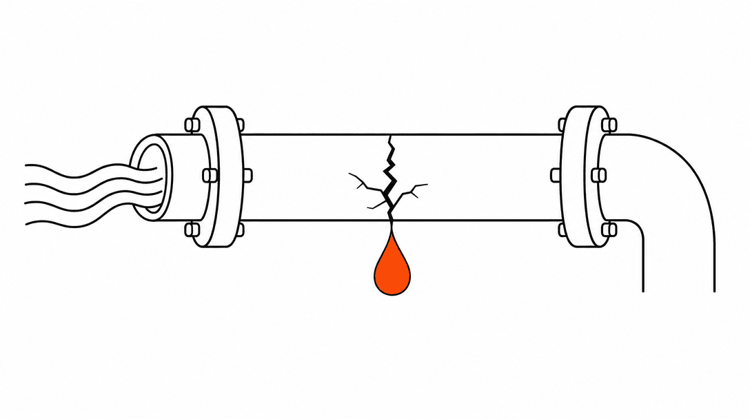 A simple pipe diagram in black line on a white background, with water flowing in from the left and a visible crack in the middle leaking a single orange drop