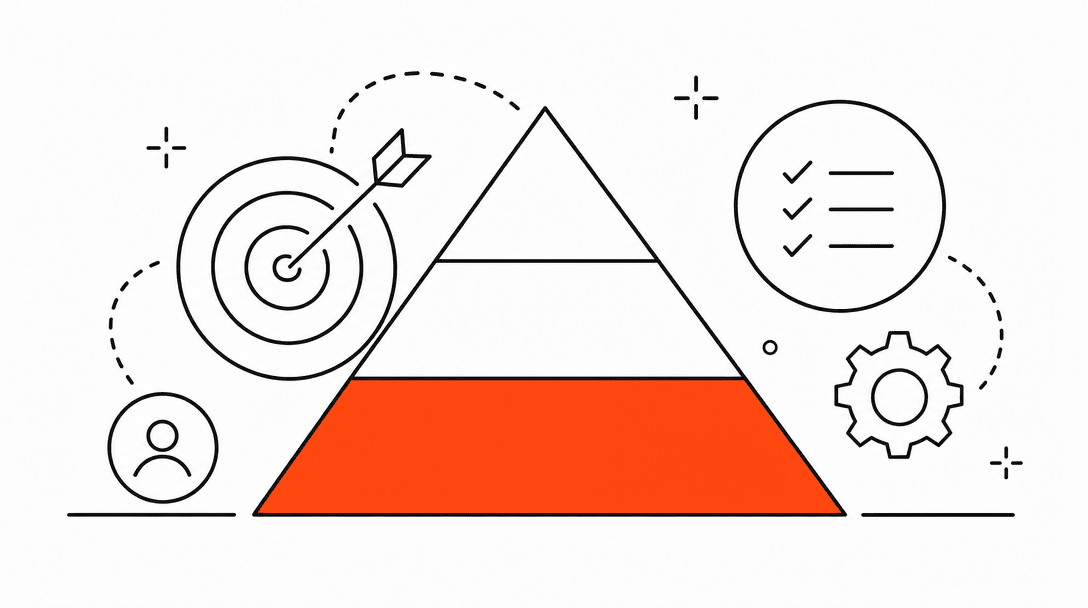 A three-tiered pyramid in black outline with the bottom tier filled solid orange representing Tier 1 automation priority, on a white background
