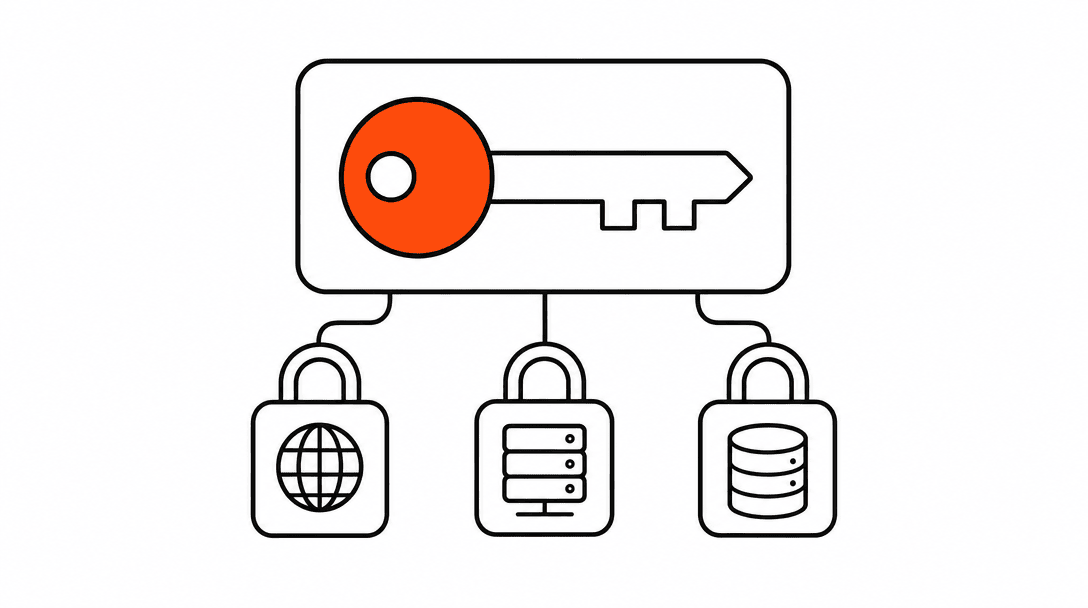 A key icon inside a clean rounded rectangle with three small labeled padlocks beside it representing domain, hosting, and data, orange accent on the key handle, representing controlled access and clear ownership.