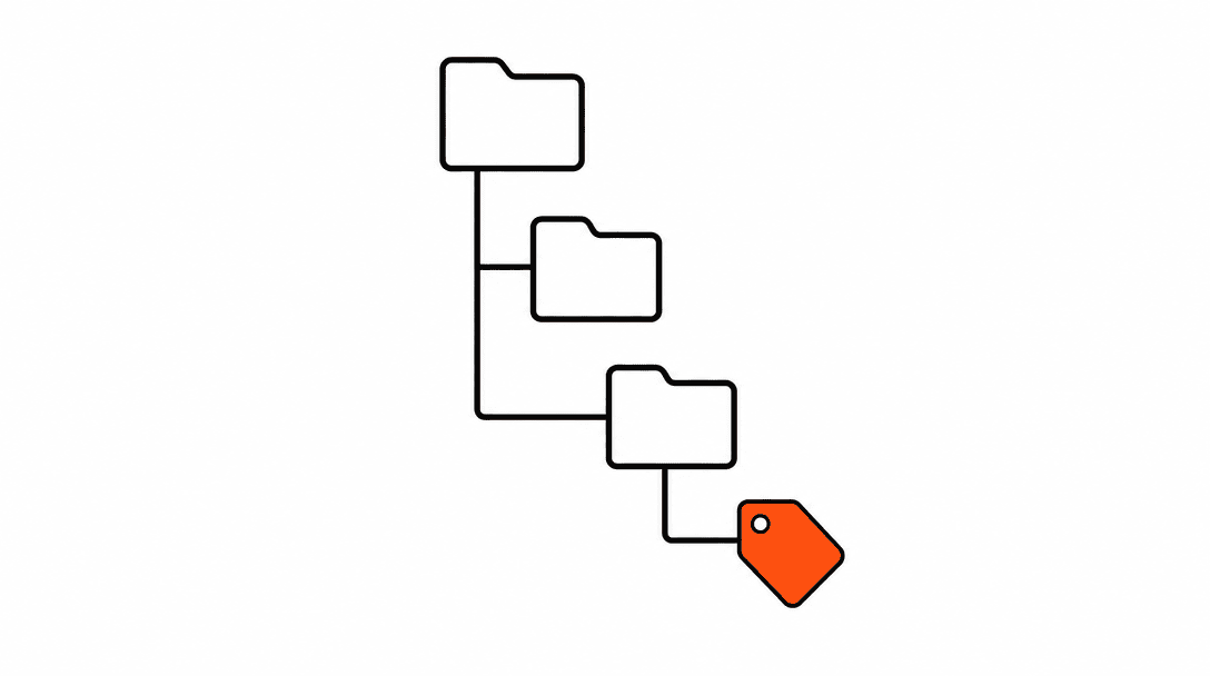 A vertical list of three rows with small folder icons in black line, each row progressively indented and the bottom row having an orange tag icon, representing a clean schema tree